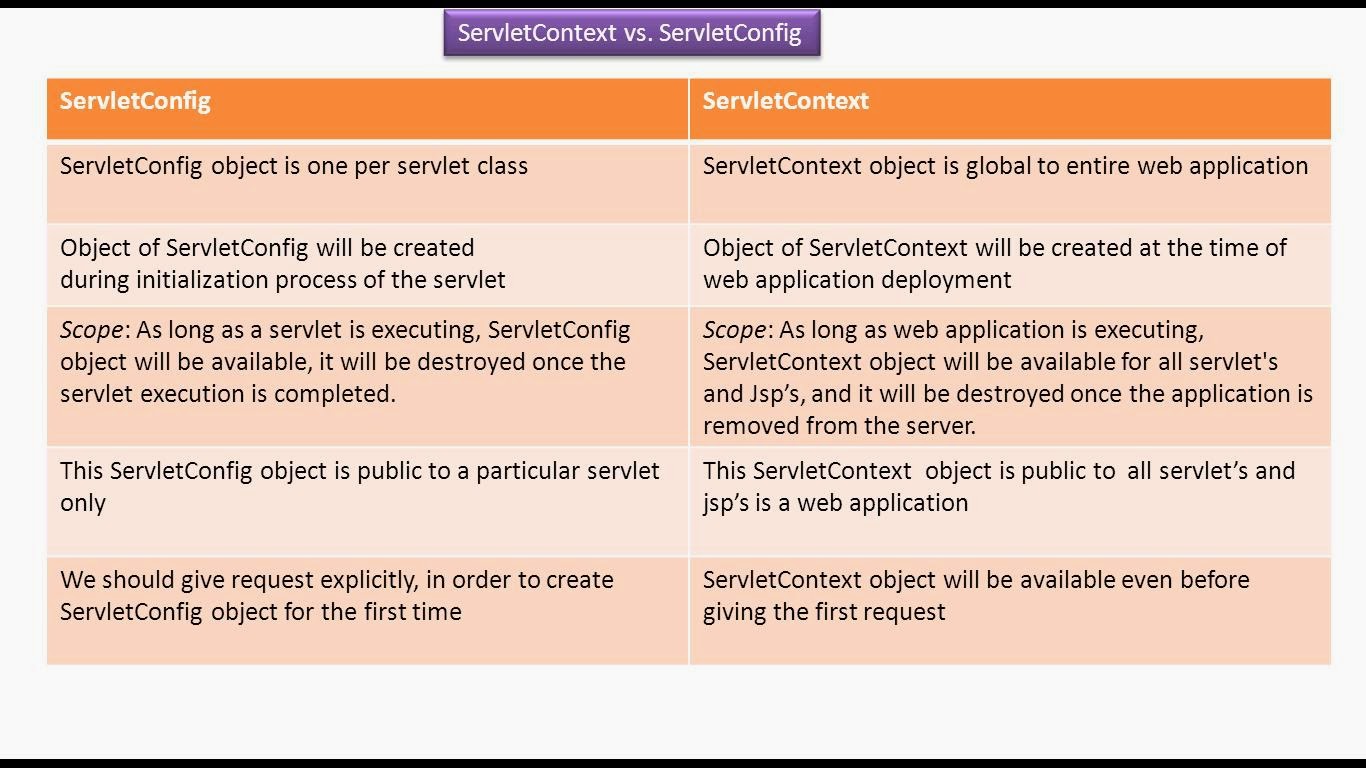 difference between genericservlet and httpservlet